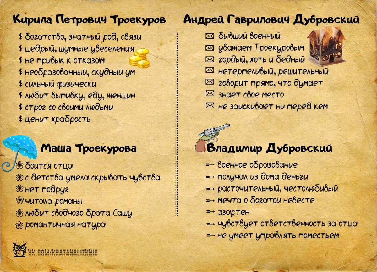 Табличка по героям Дубровского