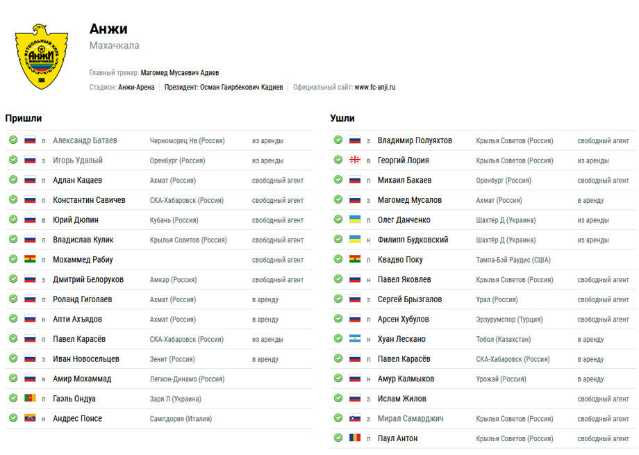Перечень номеров в футболе. Зимнее трансферное окно в бундеслиге. Самые дорогие футболисты 2023. Таблица трансферов. Таблица трансферов рфпл.