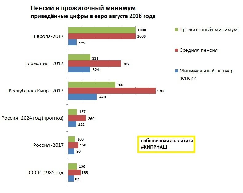 Средняя пенсия в рф