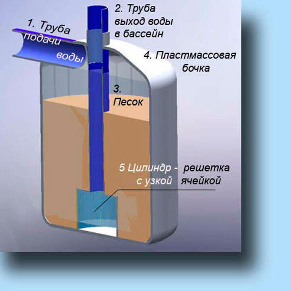 Очистка воды из скважины своими руками