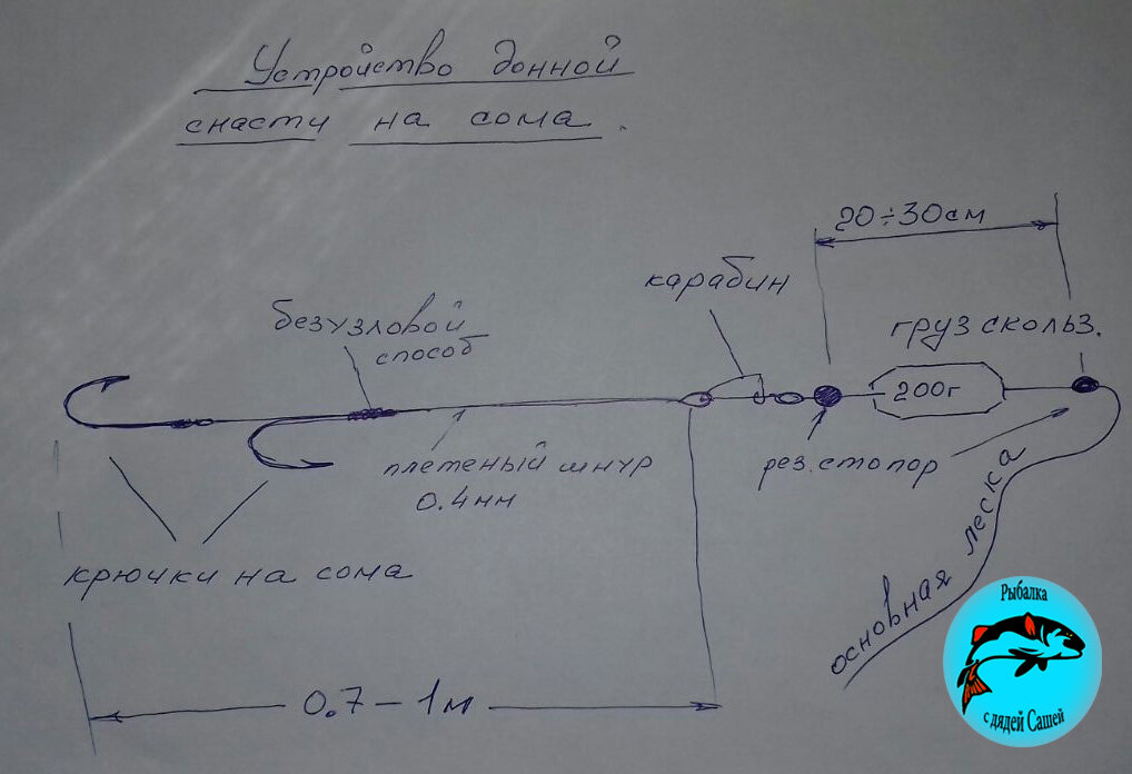 Устройство донной снасти на сома.