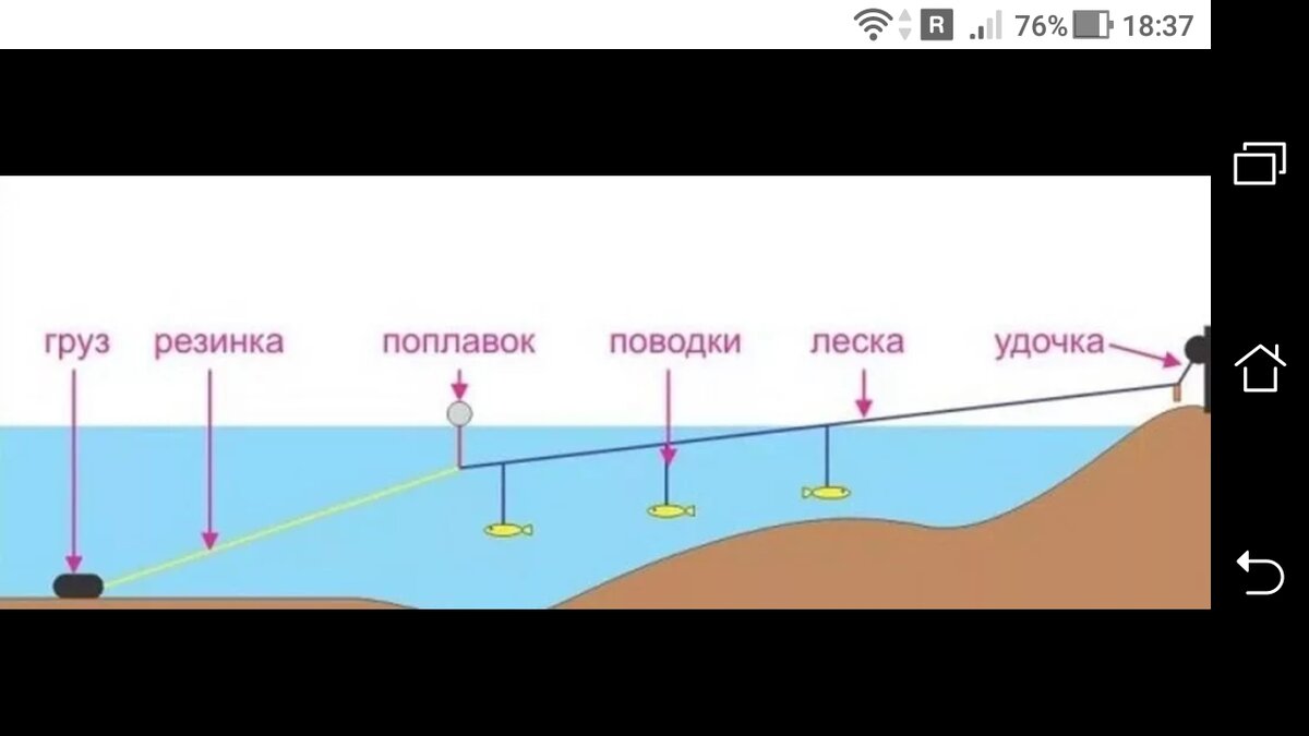 Снасть резинка для рыбалки своими руками чертежи и размеры