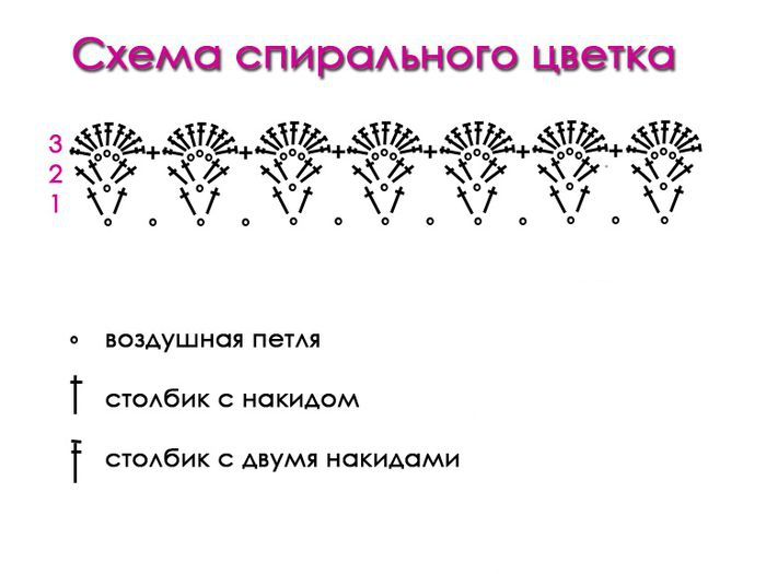 Схемы цветочков. Схема вязания розочки крючком для начинающих. Вязание крючком цветы схемы. Цветок крючком схема и описание. Схема вязания розы крючком.