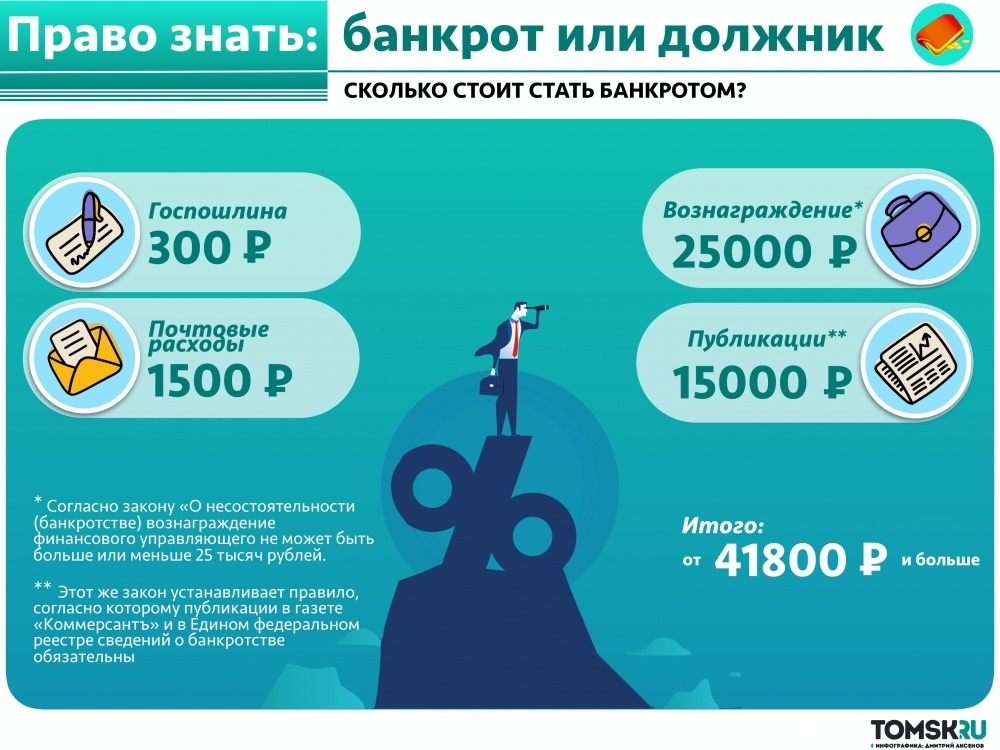 3. Реструктуризация или продажа имущества: как может завершиться процедура банкротства?