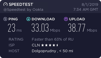 Результат SpeedTest