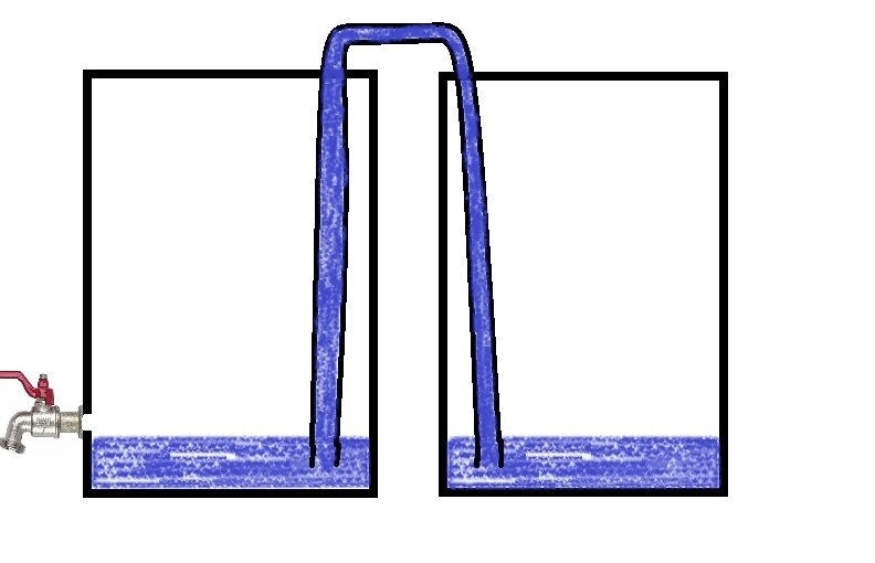 Перелив жидкости из сосуда в сосуд. Сообщающиеся сосуды бочки для полива. Перелив из бочек сообщающиеся сосуды. Бочки сообщающиеся сосуды. Сообщающиеся сосуды из бочек для полива.