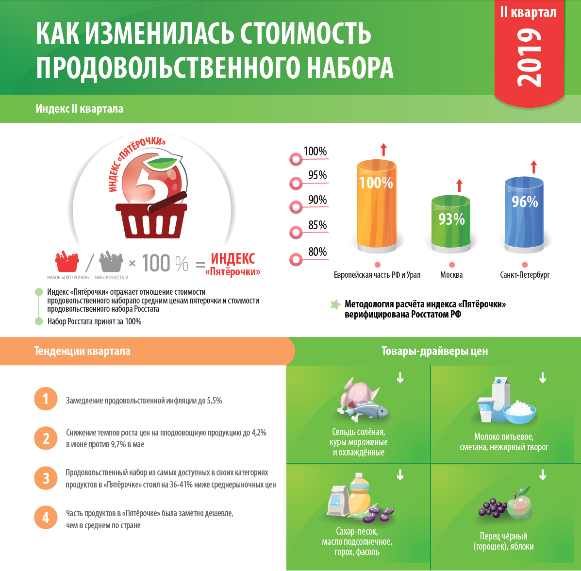 Почему в пятерочке нет продуктов. Пятерочка название организации. Еда в магазине. Фразы магазина пятерочка. Почему в пятерочке нет продуктов.