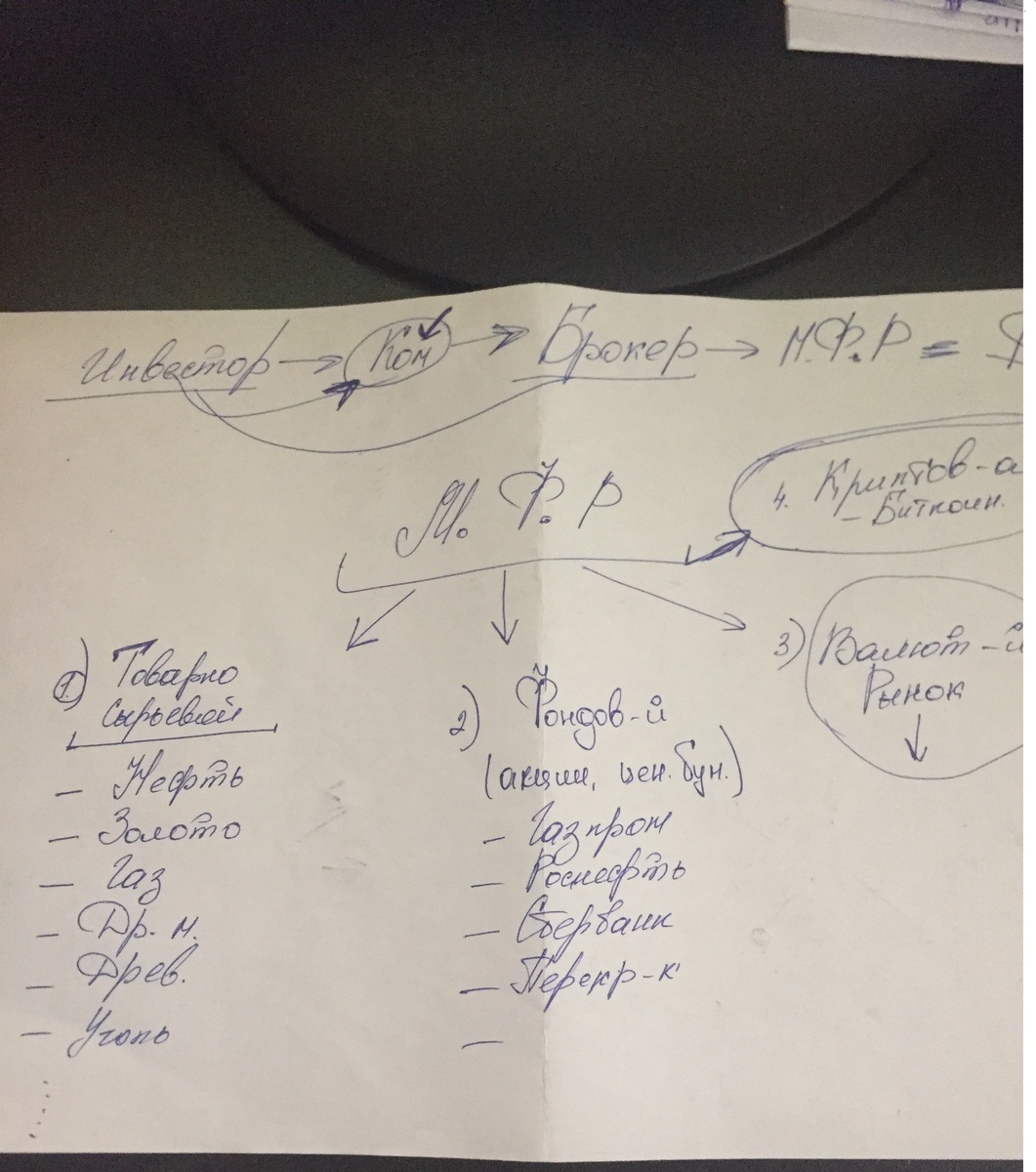 Т.к я мало чего знал про финансовые рынки, то мы начали учить азы.