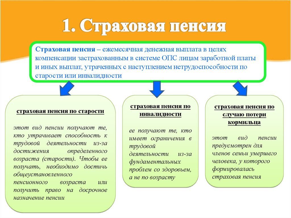 Варианты пенсионного страхования