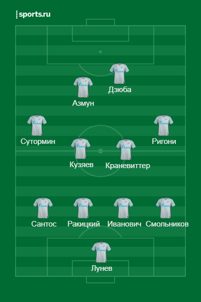 Примерный состав Зенита на матч с Арсеналом
Источник: https://www.sports.ru/lineupmaker/