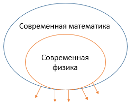 Что общего у английского и математики? 6 неожиданных сходств