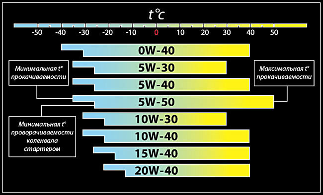 Отказался от масла 10w40 и перешел на 5w40 разбираем ДВС и смотрим результат через 30 тыс.км