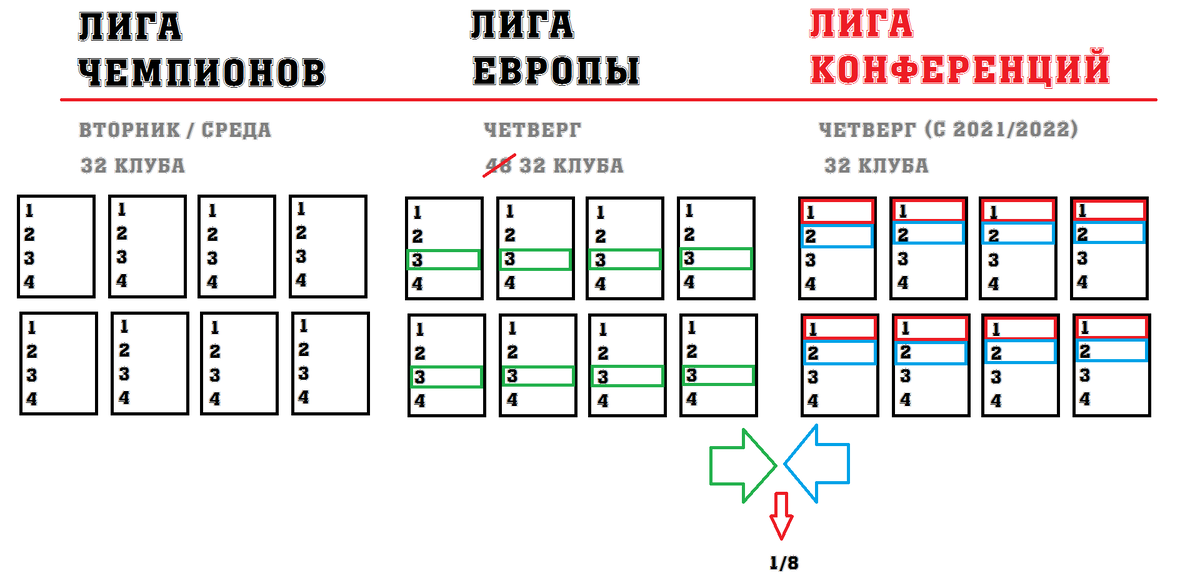 Футбол лига конференций расписание матчей