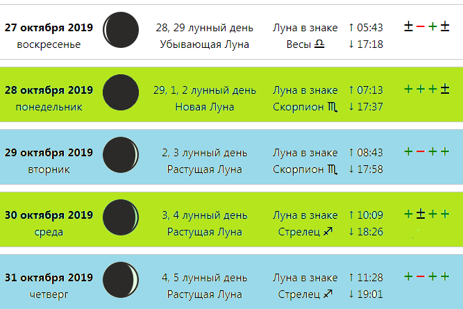 Октябрь фазы. Среда лунный день. Какой день Луны сегодня. 29 Лунный день. Луна 29 лунный день