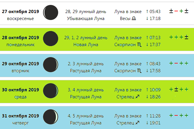 Лунный календарь 19 лунный день. Среда лунный день. Какой сегодня день Луны. Лунный день (лунные сутки). Лунный календарь лунные сутки 29.