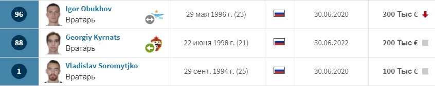 Источник transfermarkt.com