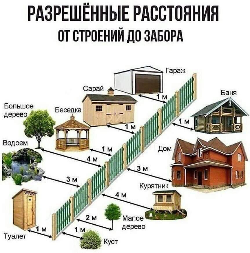 Площадка для беседки 4х4 - Мега-Забор