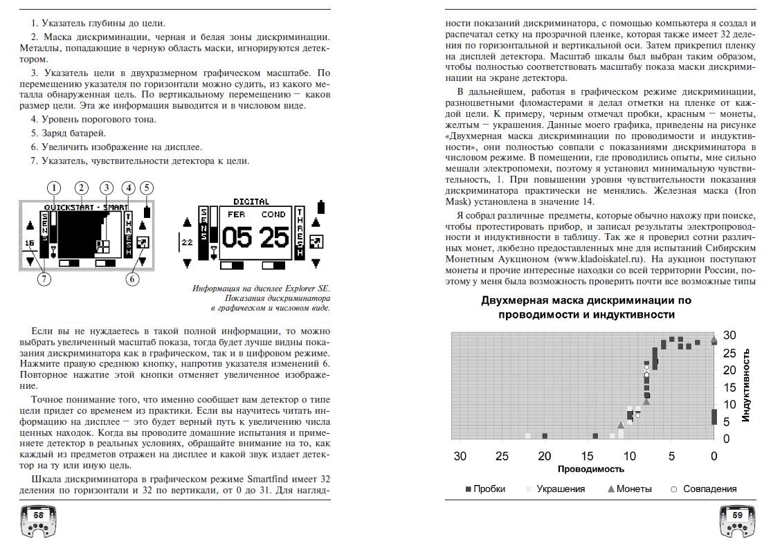 Страница из книги Секреты Explorer или чего нет в инструкции. 