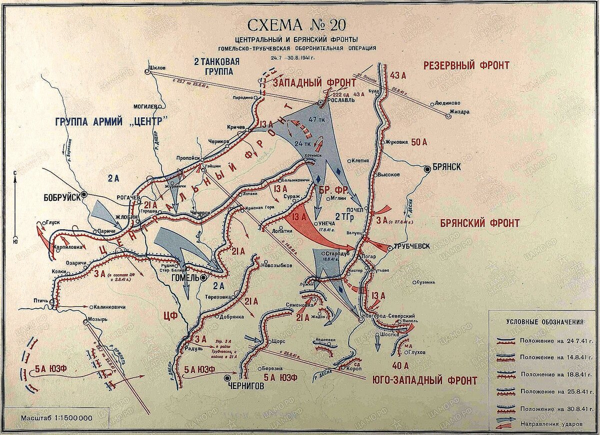 Июль 1941 года карта боевых действий