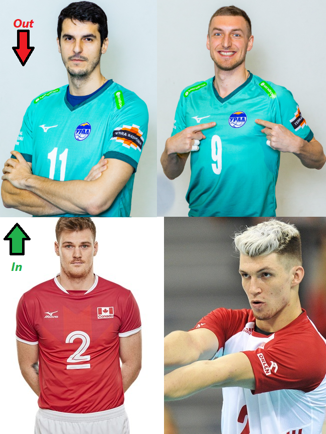 Легионеры Урала сезона 19/20(Гоцев И Йовович) и сезона 20/21(Перрин и Музай)