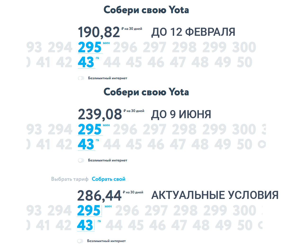 Динамика цен по Челябинской области
