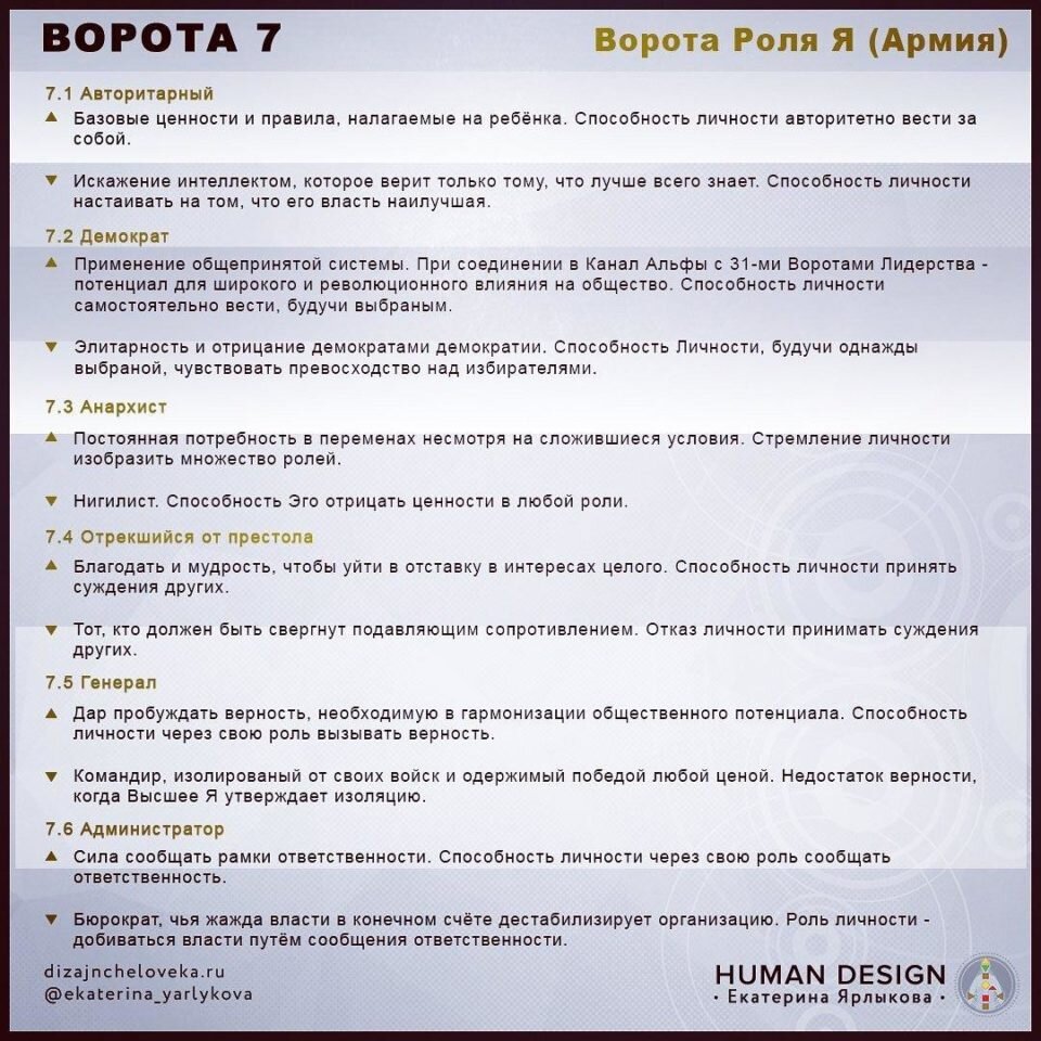 7 ворота. 7 Ворота дизайн человека. Ворота 7 дизайн человека значение. 31 7 Ворота дизайн человека. Анархист дизайн человека 3 линия 7 ворот собственной роли.