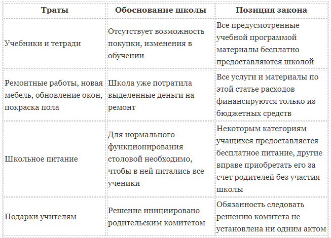 Чтобы деньги не пропали даром