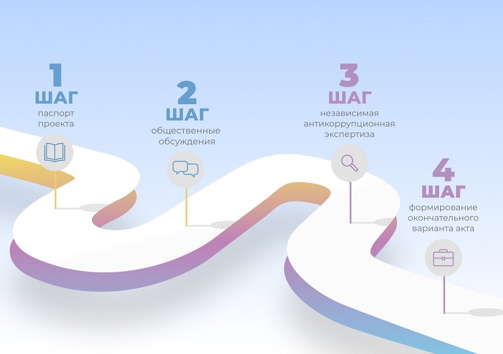 Проекты нпа мвд