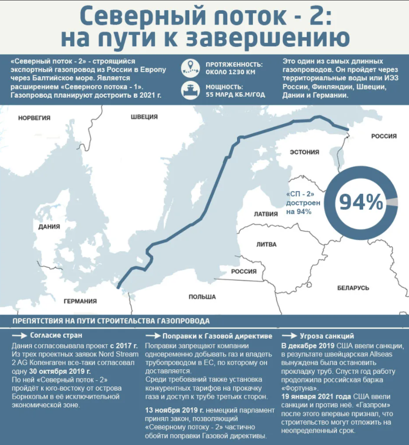Добавьте описание