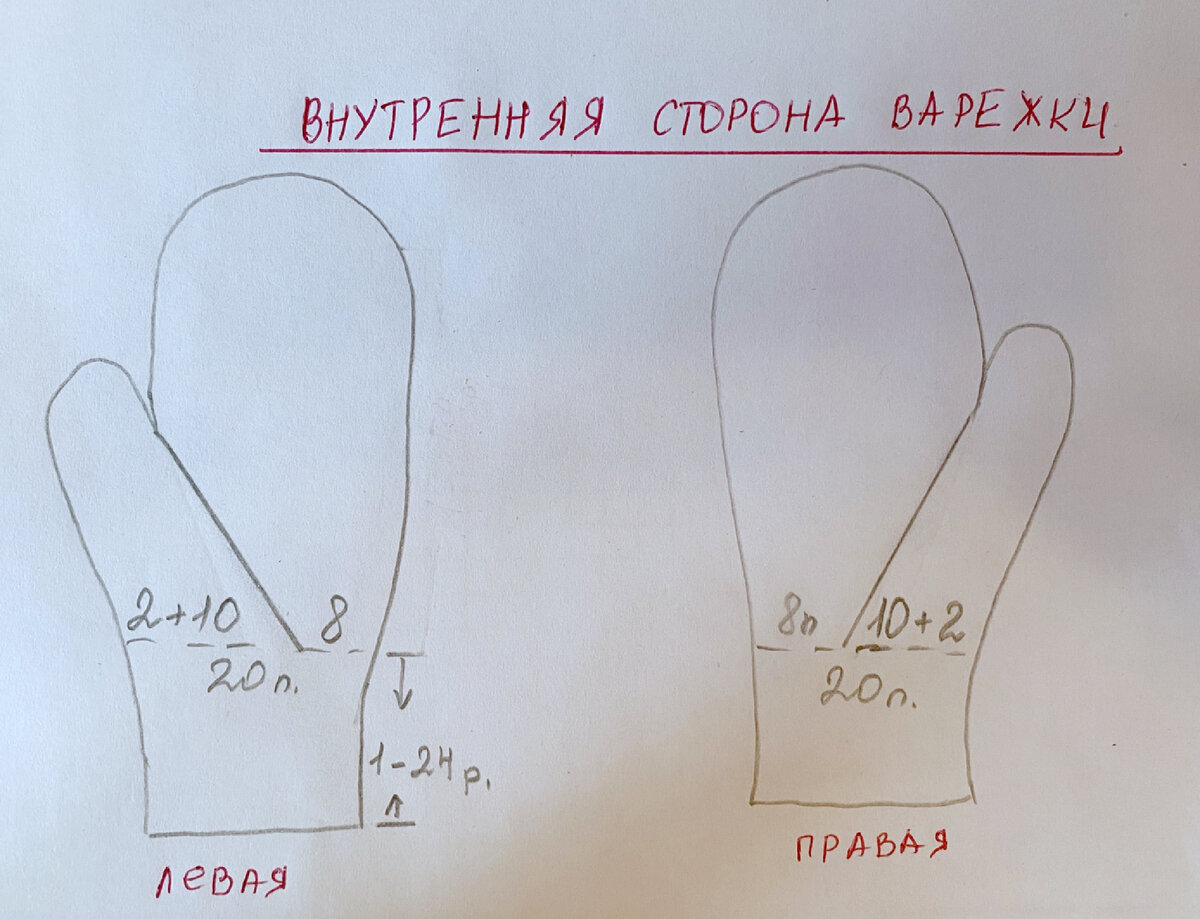 Распределение петель для вывязывания клина