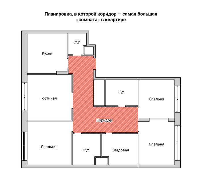 Приятно заплатить за пространство которое никак не используется, правда?