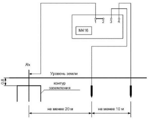 Заземление и методы измерения сопротивления