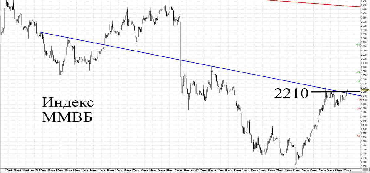 Часовой график
