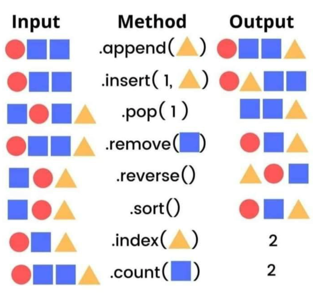 Спасибо сайту freecodecamp.com