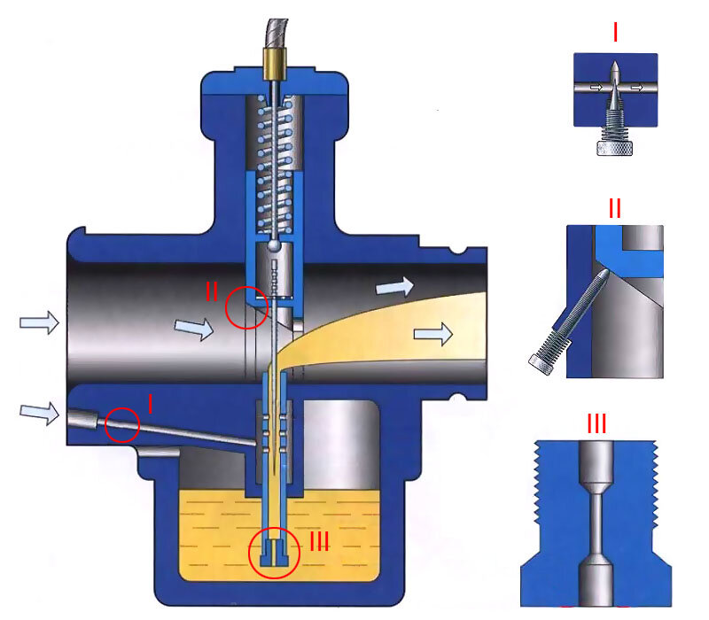 Схема карбюратора мотоцикла