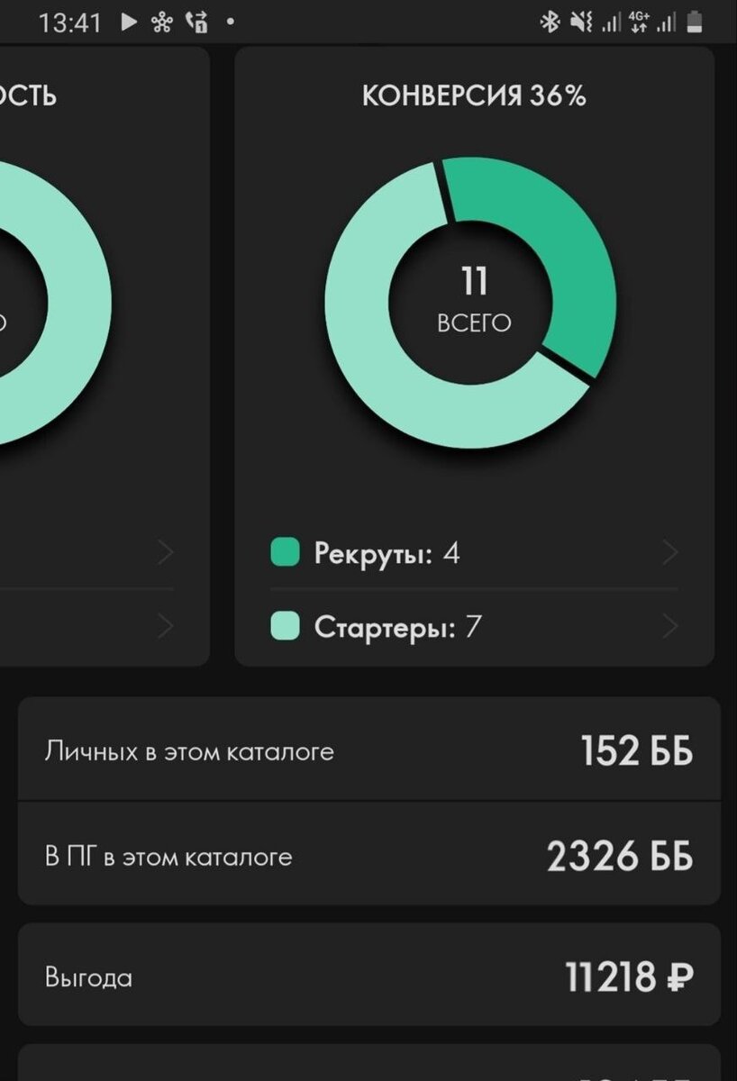 Мой доход каждые 3 недели 