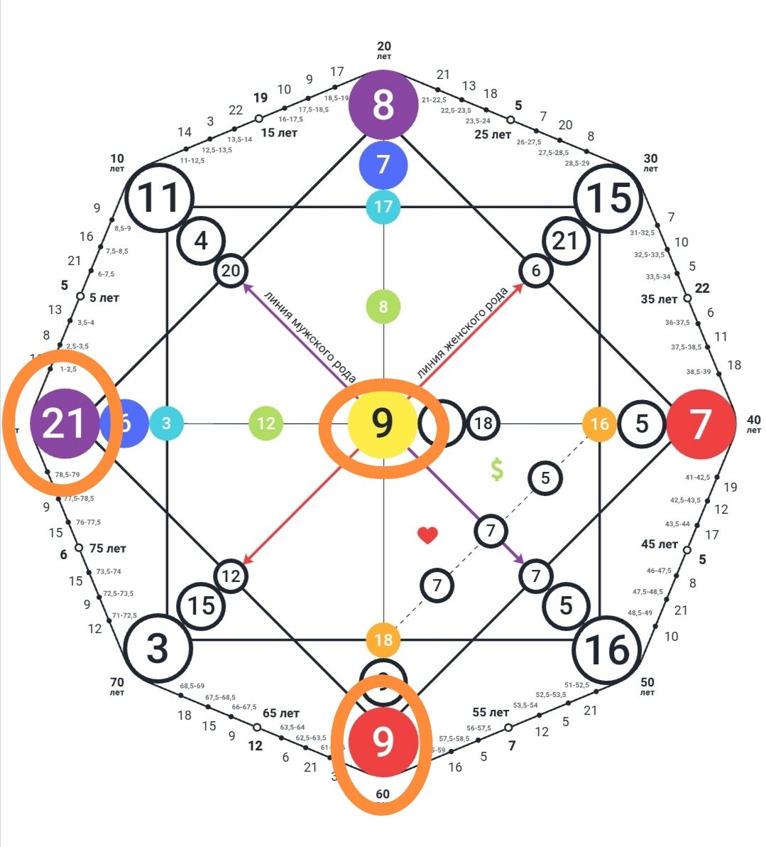 трансформации дзен
