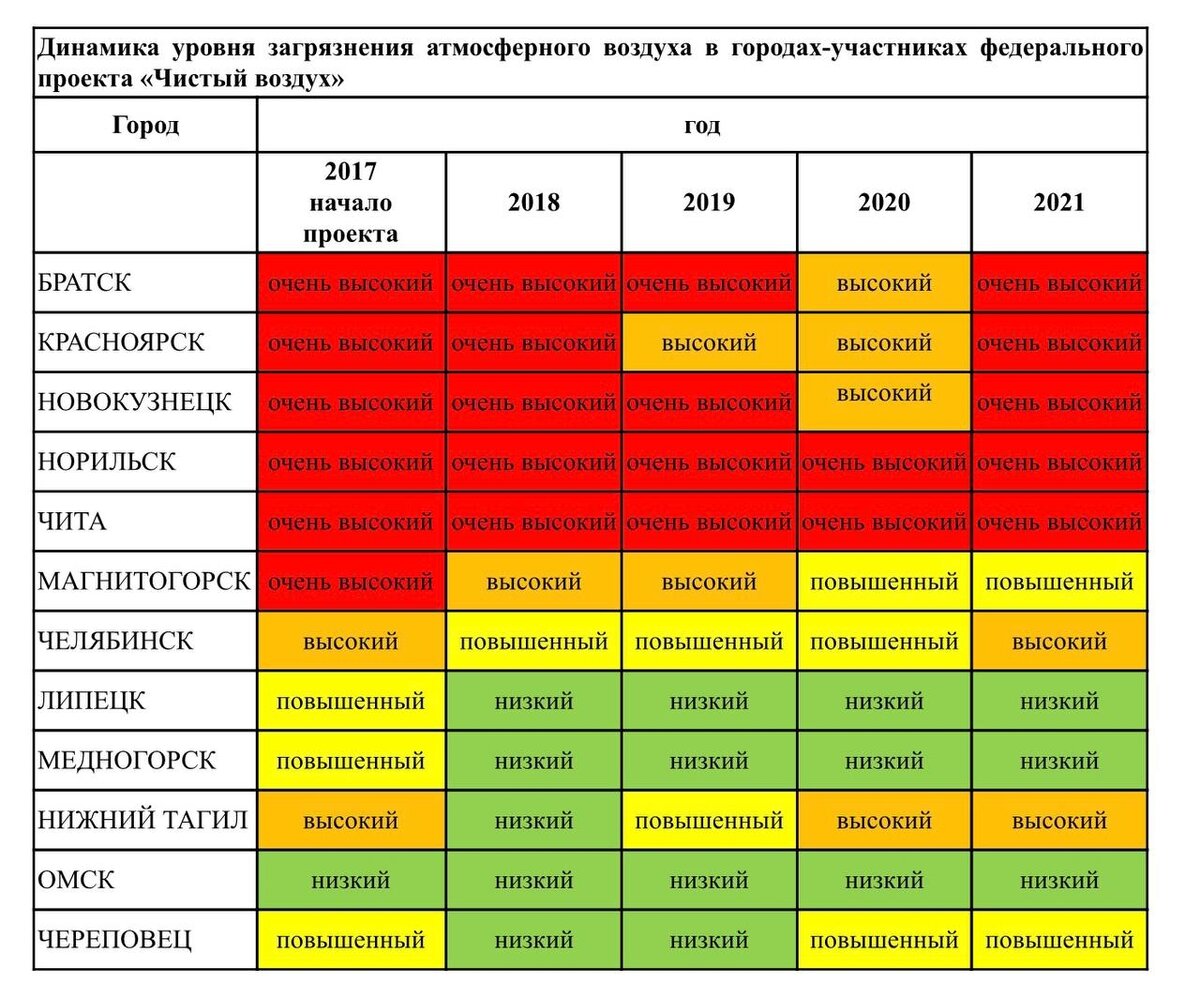 По поводу продвижения сайта по результатам звоните: +7(977)172-99-98 Максим