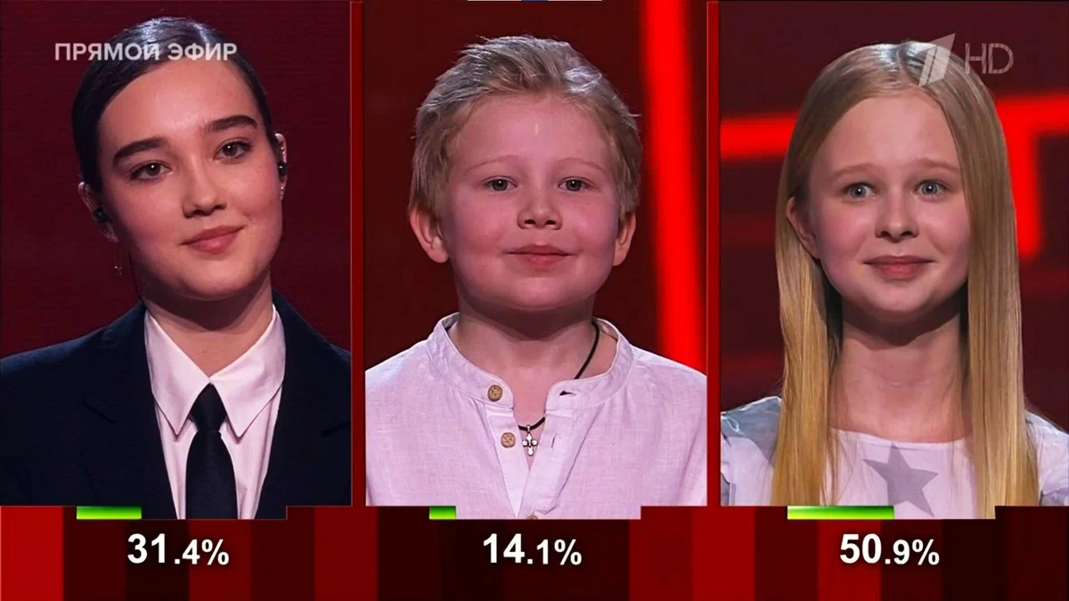 Источник: Первый канал