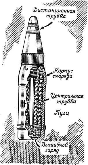 Устройство шрапнельного снаряда