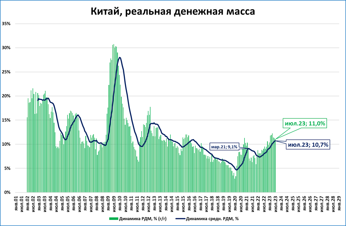 Рост экономики в 2023. ВВП Украины 2023 год. Экономика Китая в 2023 году. Рост экономики Китая в 2023 году. Рост экономики Украины за 2023.