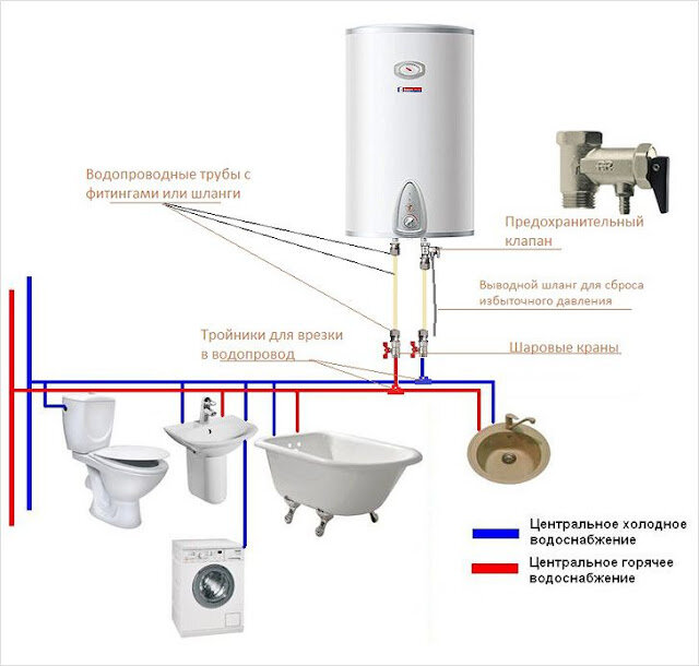 Устанавливаем водонагреватель своими руками фото + видео