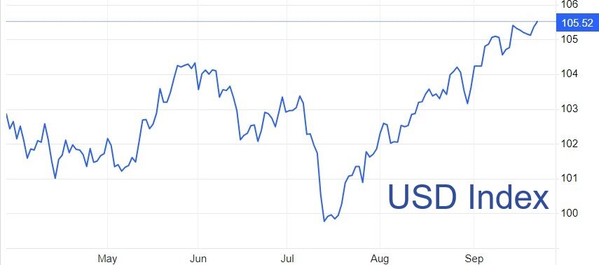 Котировка индекса доллара (USDX)