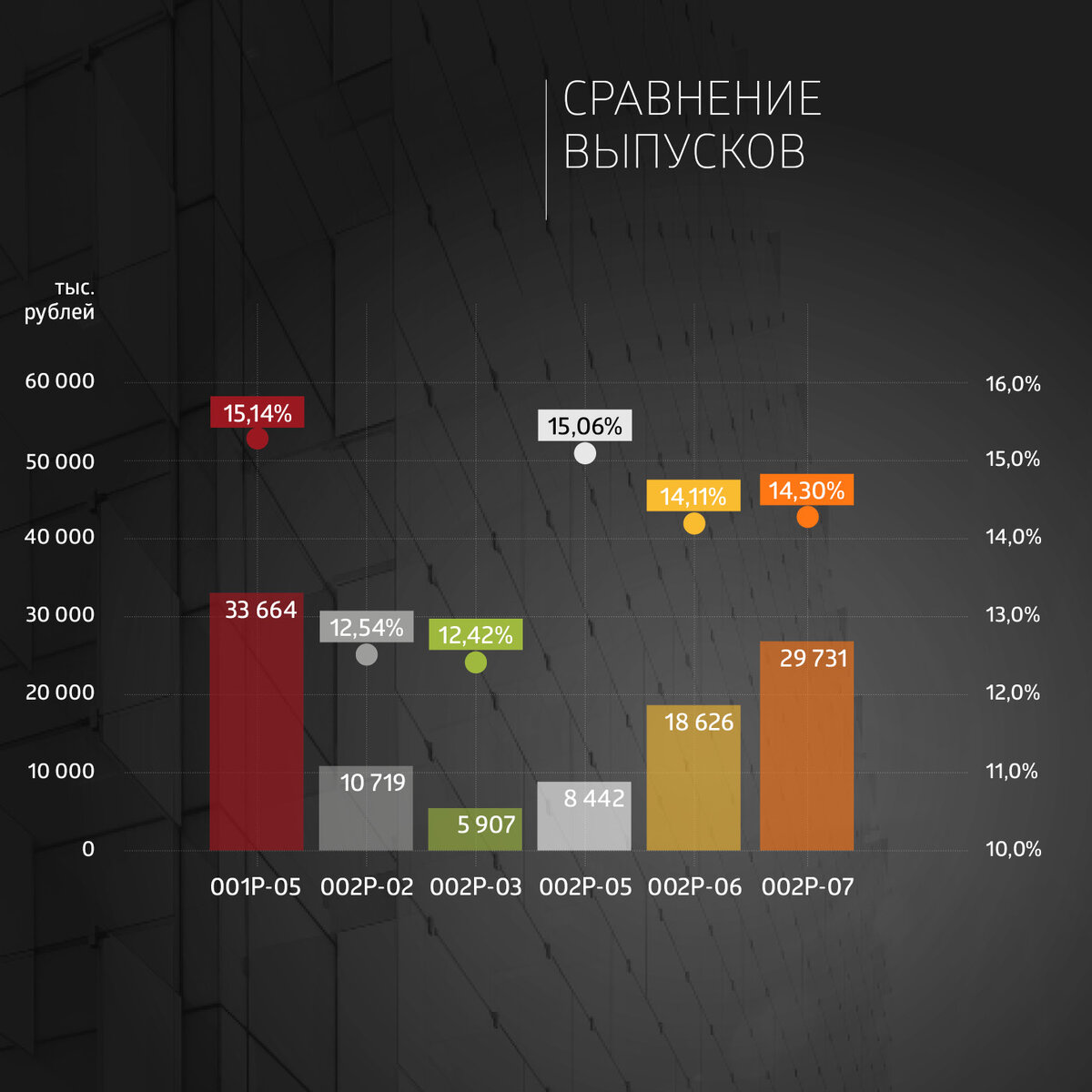 фортуна облигации варфрейм фото 88