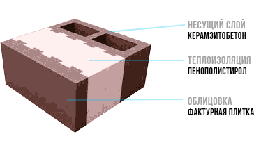 Как сделать теплоблоки своими руками?