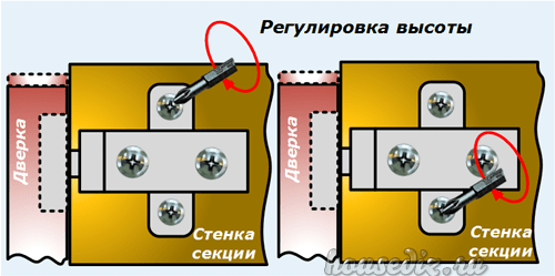 Как отрегулировать шкаф на неровном полу