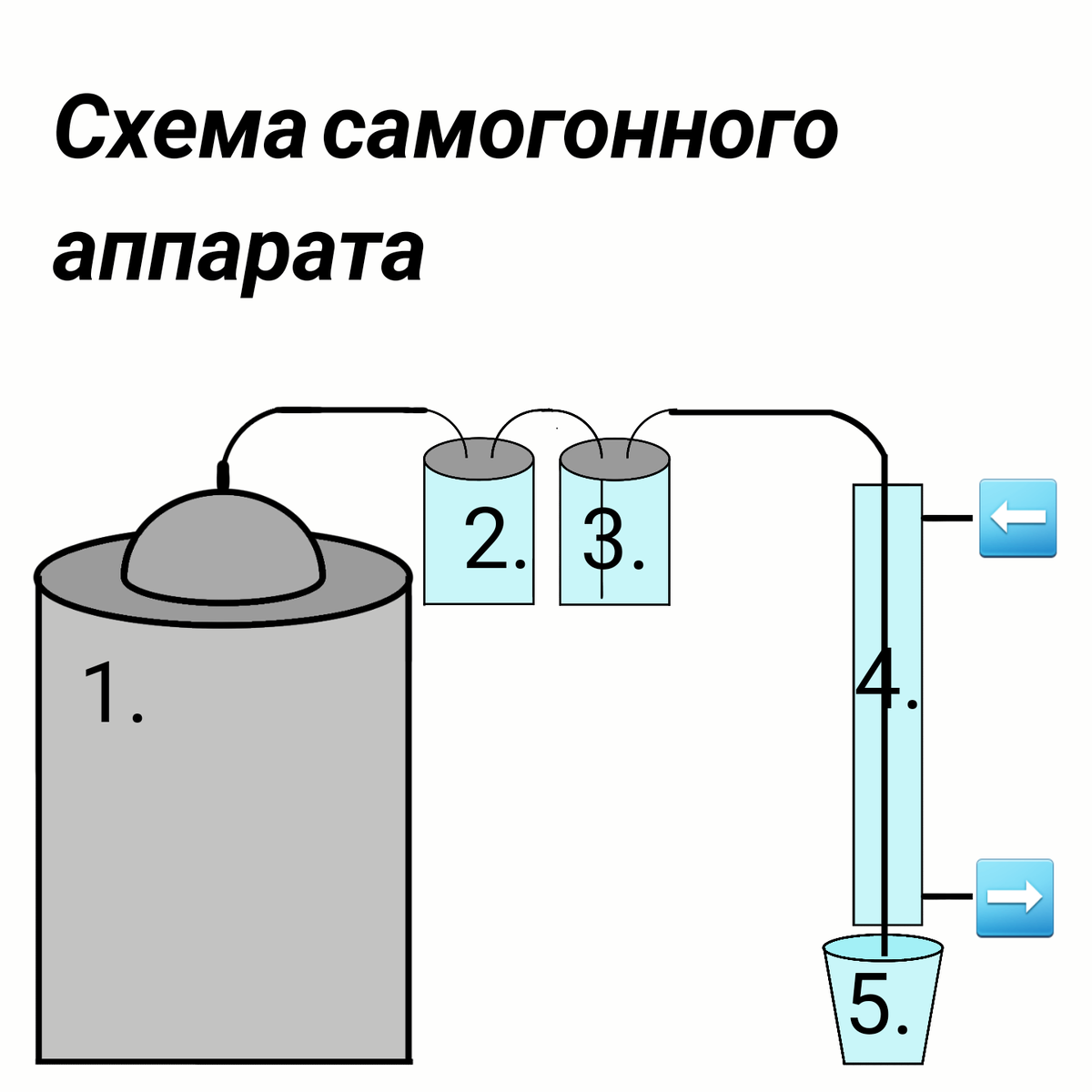 Колонный самогонный аппарат | Домашнее пивоварение, Молочные бидоны, Пивоварение