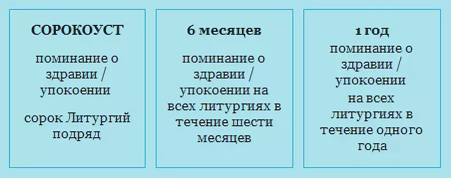 Сорокоуст в трех церквях. Записка сорокоуст о здравии. Записки в храм сорокоуст о здравии. Сорокоуст за упокой.