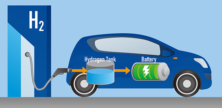 
Водород как источник энергии