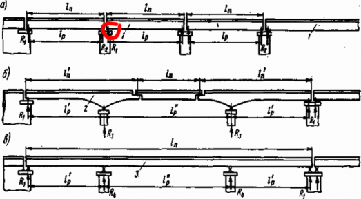 На рисунке «а» как раз путепровод был балочно-разрезной системы.